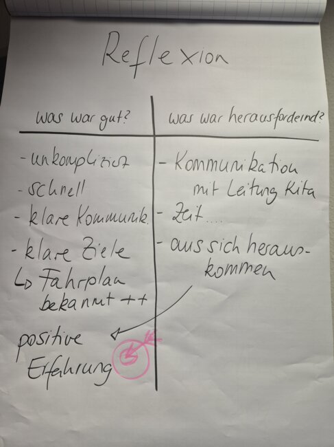 © Die Bürgerstiftung Offenbach am Main 